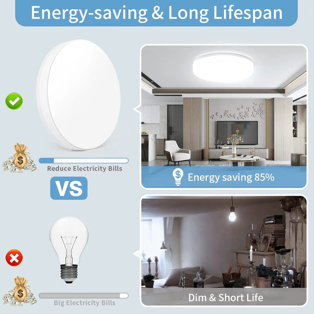 Modern LED Ceiling Light | Slim Flush Mount | Free UK Delivery